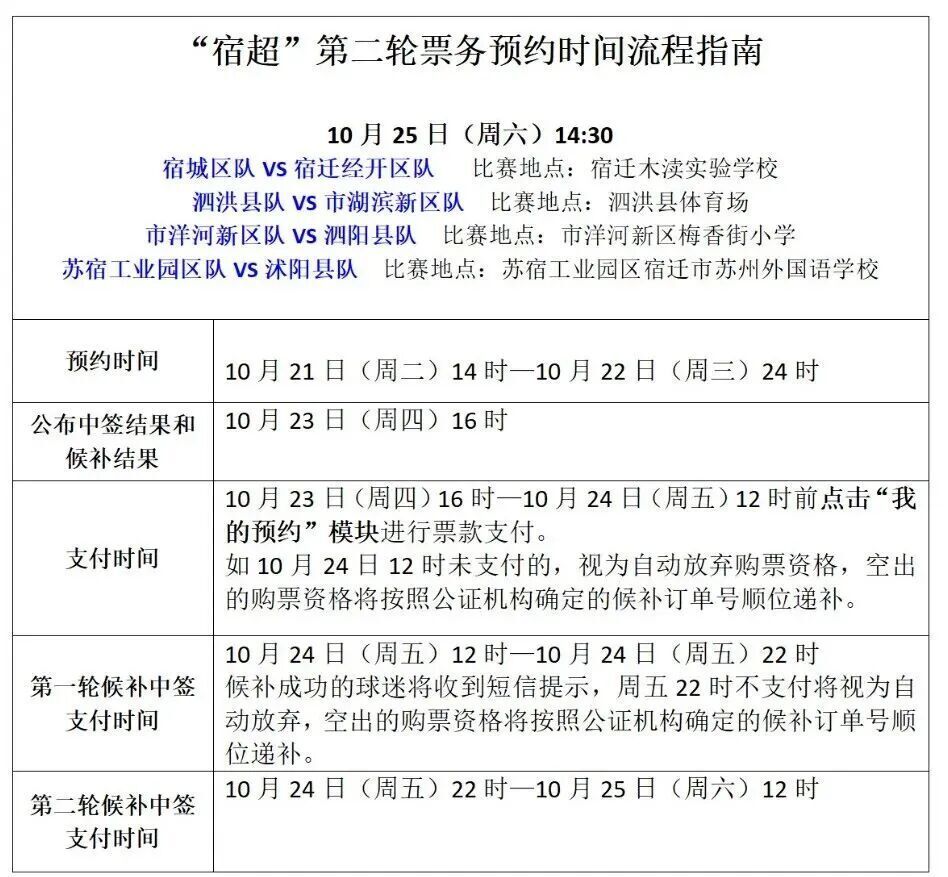 src, 方购票渠道, 提交预约 src, 方购票渠道, 提交预约