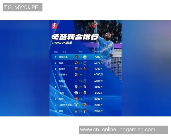 2025冬窗转会标王剖析：谁将引爆英超转会商场？3大抢手浮出水面